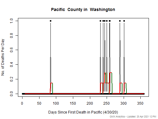 Washington-Pacific death chart should be in this spot