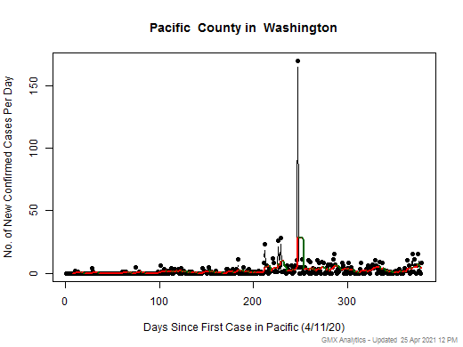 Washington-Pacific cases chart should be in this spot