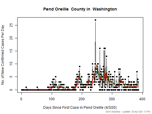 Washington-Pend Oreille cases chart should be in this spot