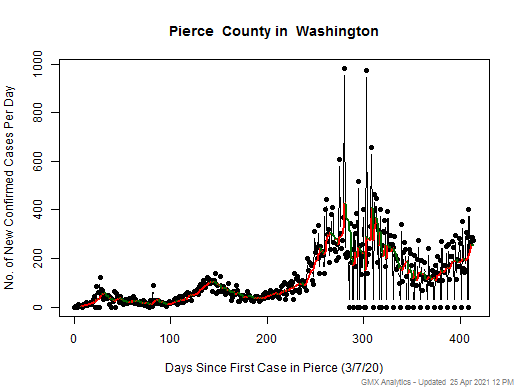 Washington-Pierce cases chart should be in this spot