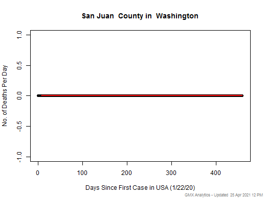 Washington-San Juan death chart should be in this spot