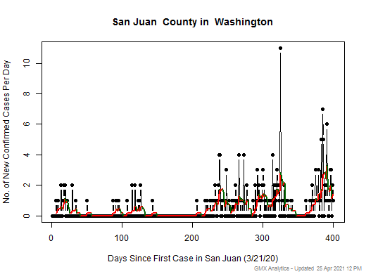 Washington-San Juan cases chart should be in this spot