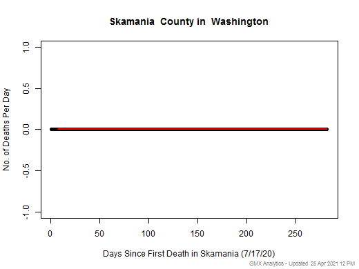 Washington-Skamania death chart should be in this spot