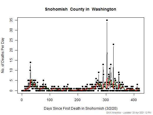 Washington-Snohomish death chart should be in this spot