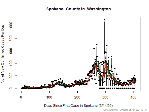 Washington-Spokane cases chart should be in this spot