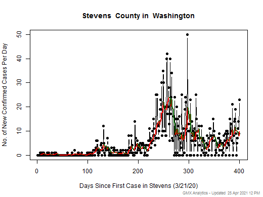 Washington-Stevens cases chart should be in this spot