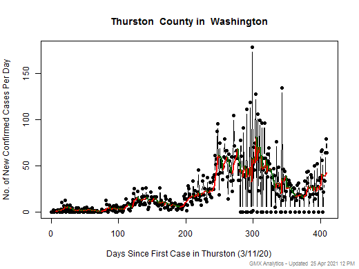 Washington-Thurston cases chart should be in this spot