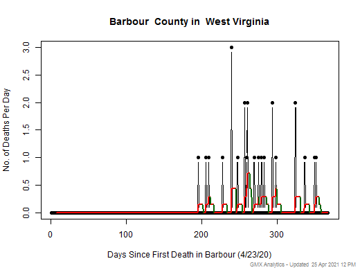 West Virginia-Barbour death chart should be in this spot