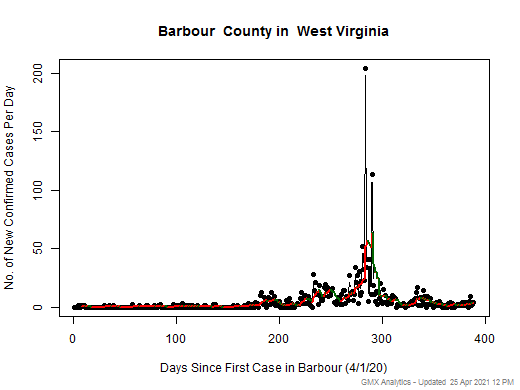 West Virginia-Barbour cases chart should be in this spot