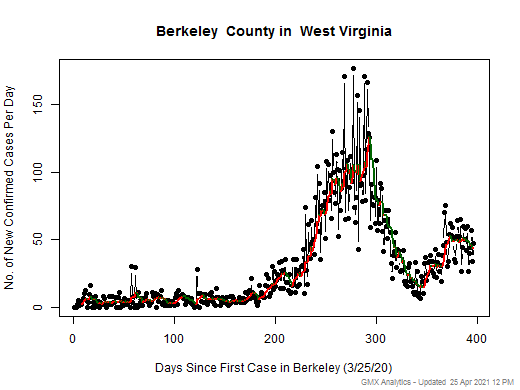 West Virginia-Berkeley cases chart should be in this spot