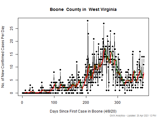 West Virginia-Boone cases chart should be in this spot