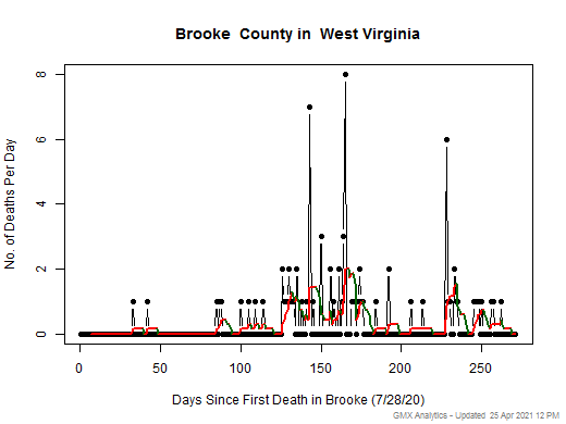 West Virginia-Brooke death chart should be in this spot