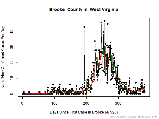 West Virginia-Brooke cases chart should be in this spot