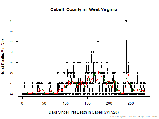 West Virginia-Cabell death chart should be in this spot
