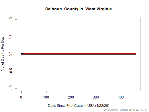West Virginia-Calhoun death chart should be in this spot