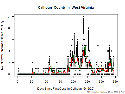 West Virginia-Calhoun cases chart should be in this spot