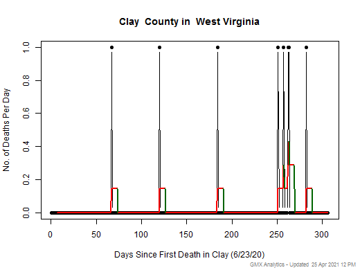 West Virginia-Clay death chart should be in this spot