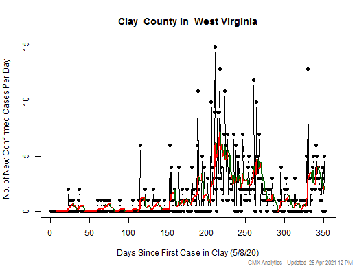 West Virginia-Clay cases chart should be in this spot