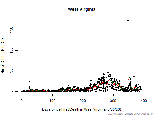 West Virginia death chart should be in this spot
