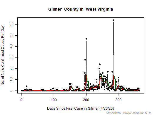 West Virginia-Gilmer cases chart should be in this spot