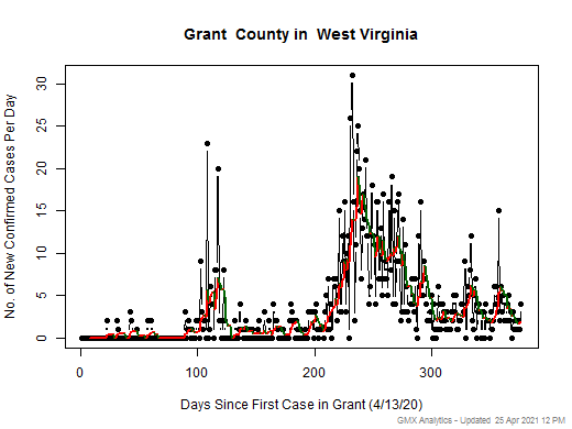 West Virginia-Grant cases chart should be in this spot