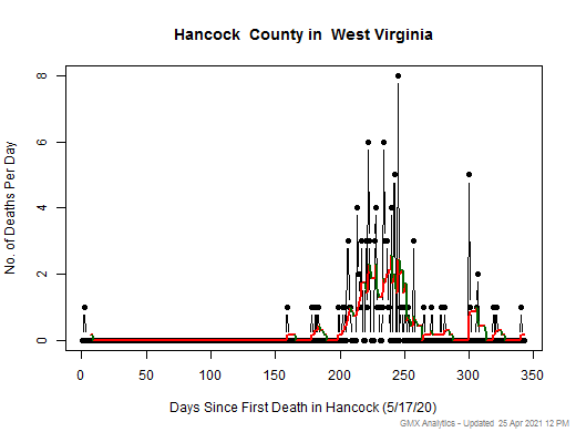 West Virginia-Hancock death chart should be in this spot
