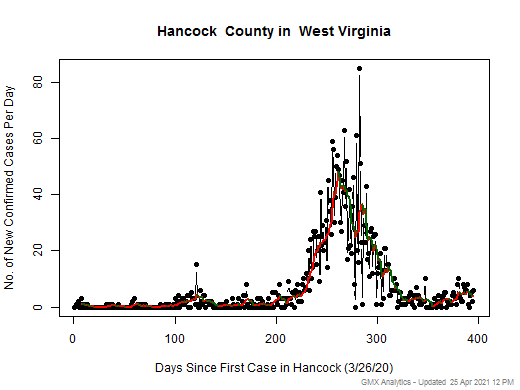 West Virginia-Hancock cases chart should be in this spot