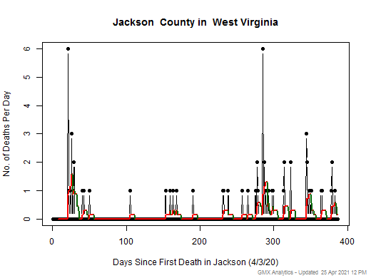 West Virginia-Jackson death chart should be in this spot