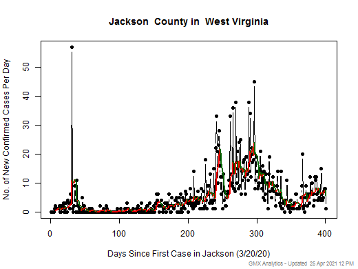 West Virginia-Jackson cases chart should be in this spot