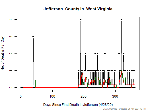 West Virginia-Jefferson death chart should be in this spot