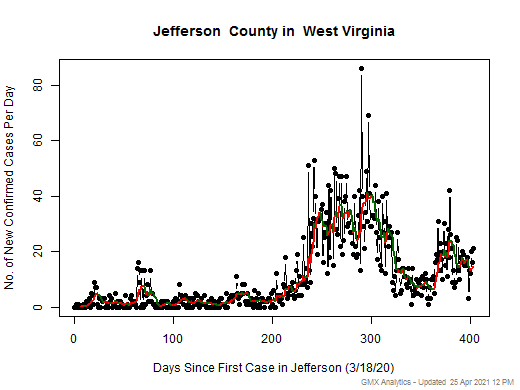 West Virginia-Jefferson cases chart should be in this spot