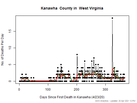 West Virginia-Kanawha death chart should be in this spot