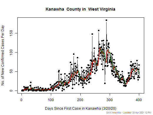 West Virginia-Kanawha cases chart should be in this spot