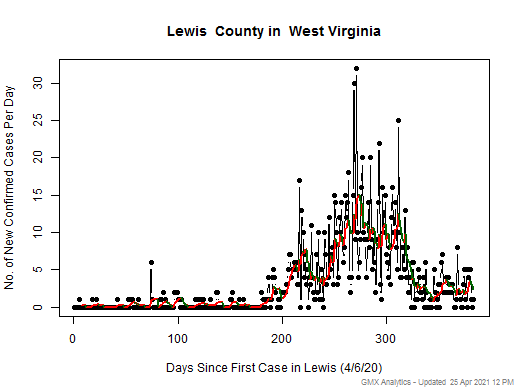 West Virginia-Lewis cases chart should be in this spot