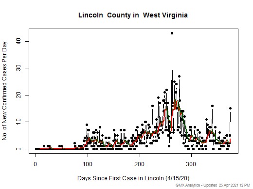 West Virginia-Lincoln cases chart should be in this spot
