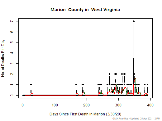 West Virginia-Marion death chart should be in this spot