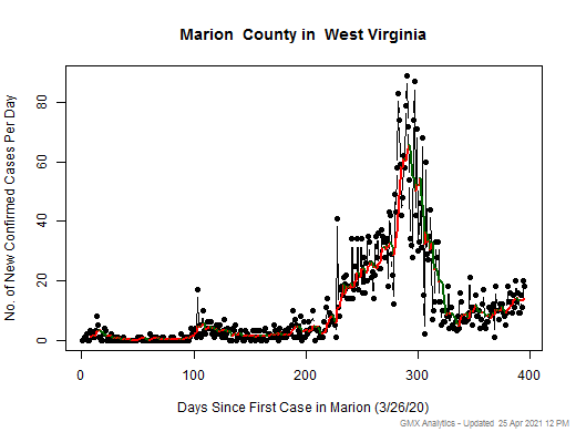 West Virginia-Marion cases chart should be in this spot