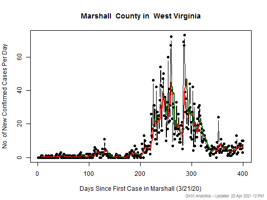 West Virginia-Marshall cases chart should be in this spot