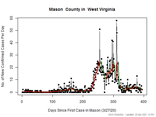 West Virginia-Mason cases chart should be in this spot