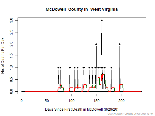 West Virginia-McDowell death chart should be in this spot