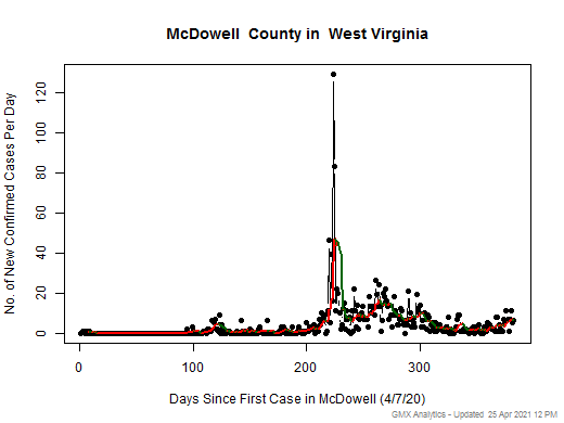 West Virginia-McDowell cases chart should be in this spot
