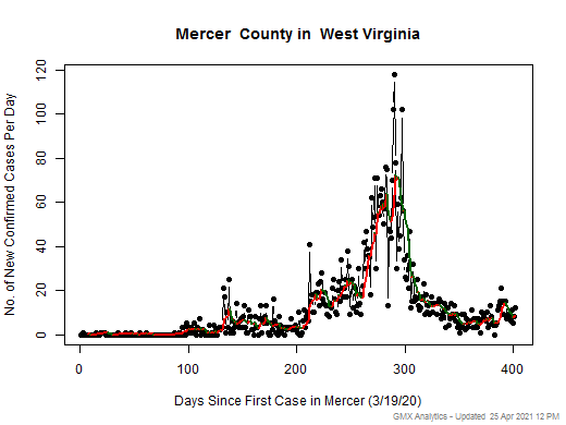 West Virginia-Mercer cases chart should be in this spot