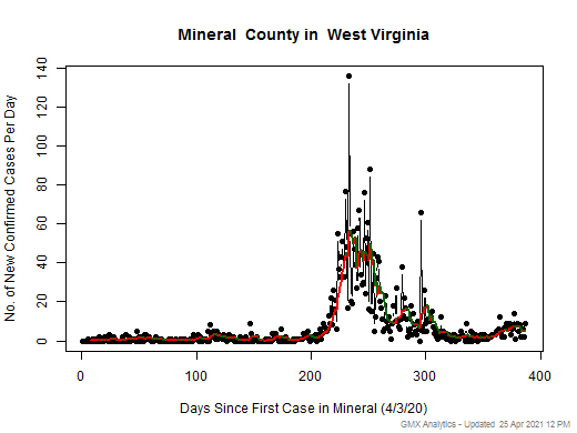West Virginia-Mineral cases chart should be in this spot