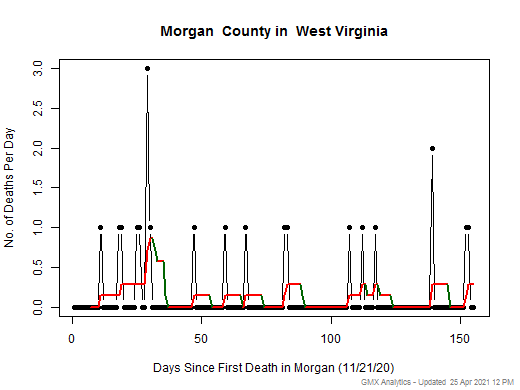 West Virginia-Morgan death chart should be in this spot