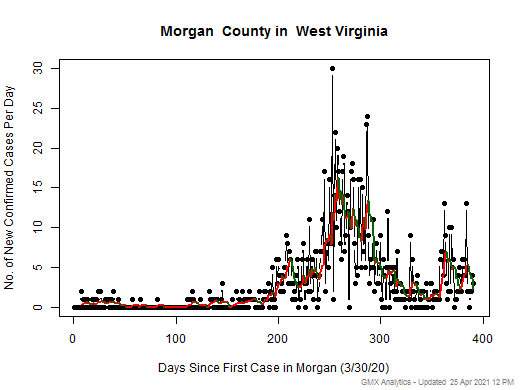 West Virginia-Morgan cases chart should be in this spot