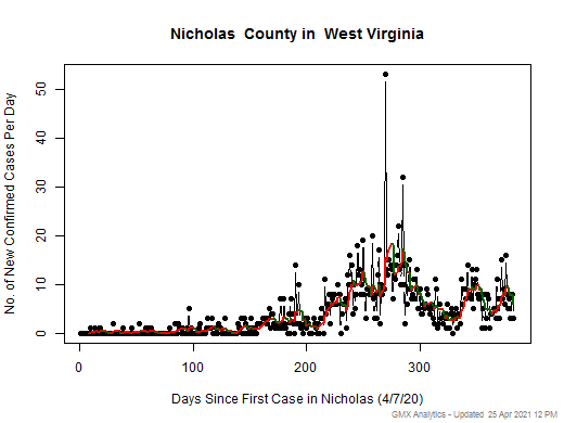 West Virginia-Nicholas cases chart should be in this spot