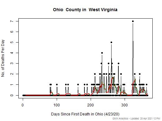 West Virginia-Ohio death chart should be in this spot