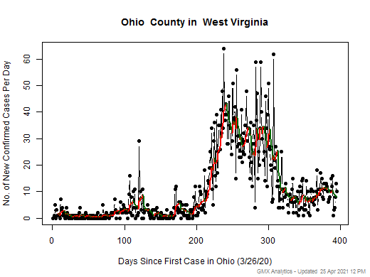 West Virginia-Ohio cases chart should be in this spot