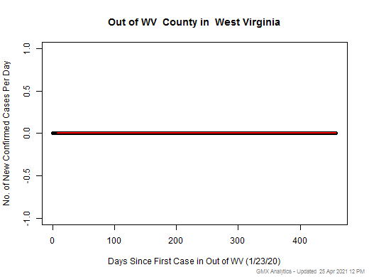 West Virginia-Out of WV cases chart should be in this spot