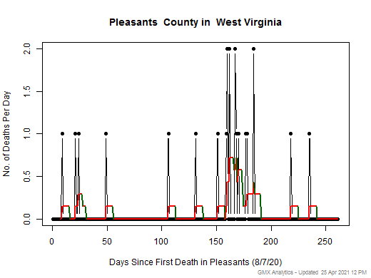 West Virginia-Pleasants death chart should be in this spot